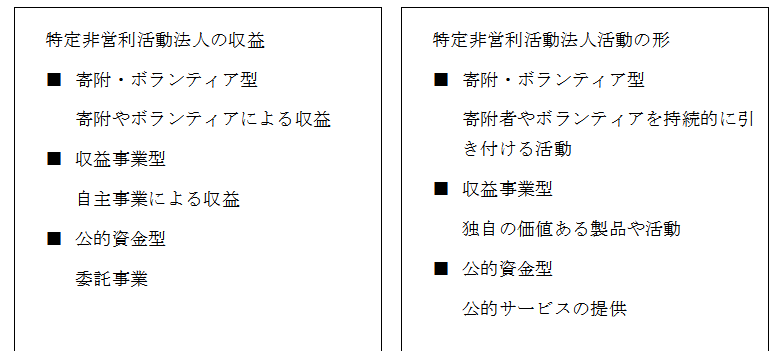 OutlineShape15