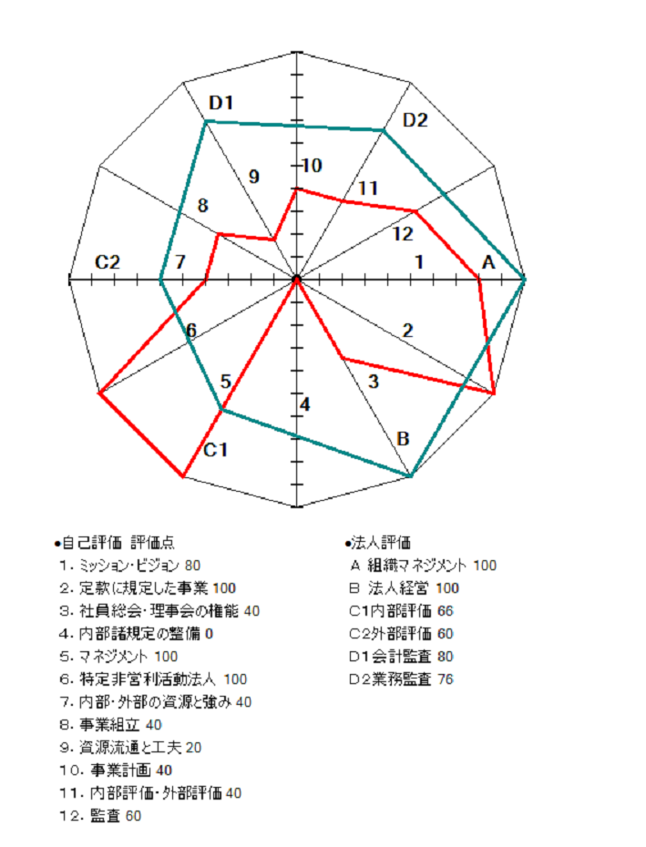 OutlineShape1