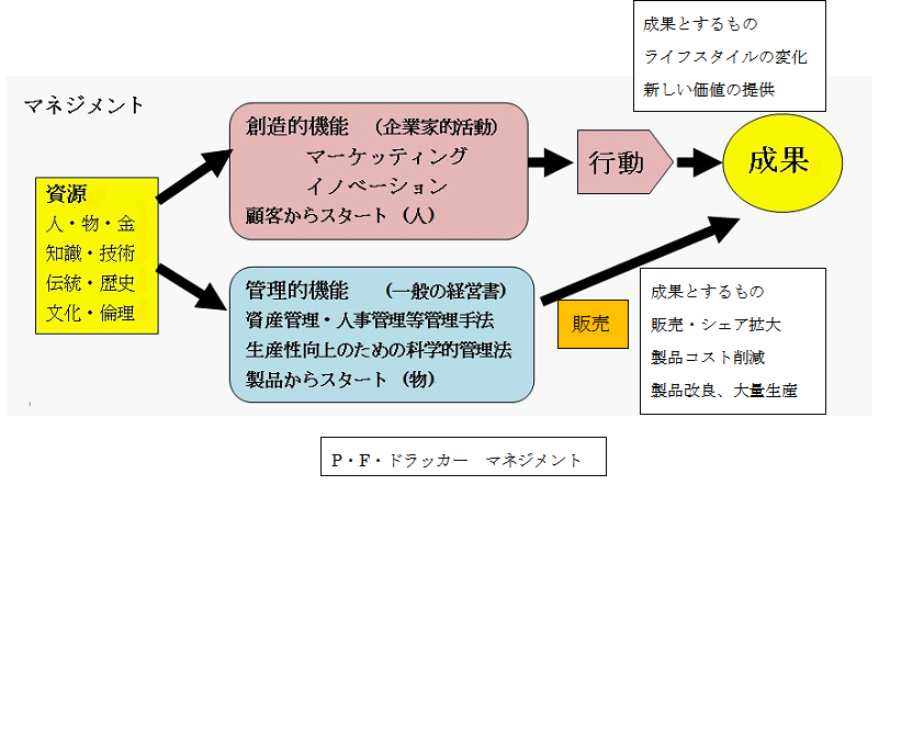 OutlineShape1